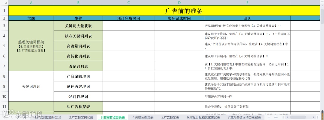 史上最强的亚马逊干货(三)--亚马逊新品广告策略表格