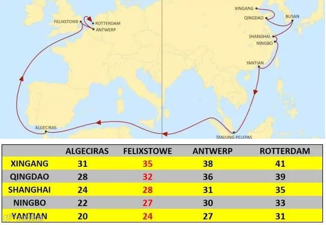 与HMM和汉堡南美舱位协议即将生效,2M升级东西向航线