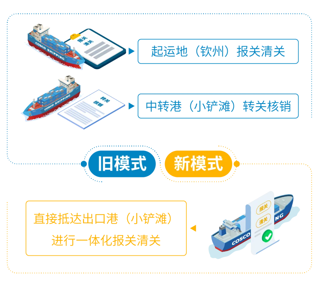 创新运输服务模式，泛亚航运助力货物“大通关”