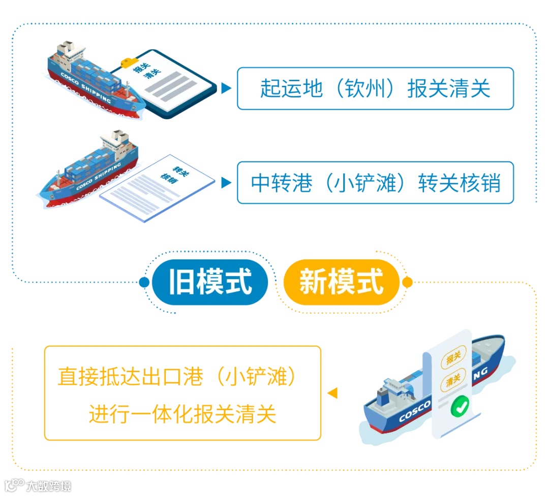 创新运输服务模式，泛亚航运助力货物“大通关”