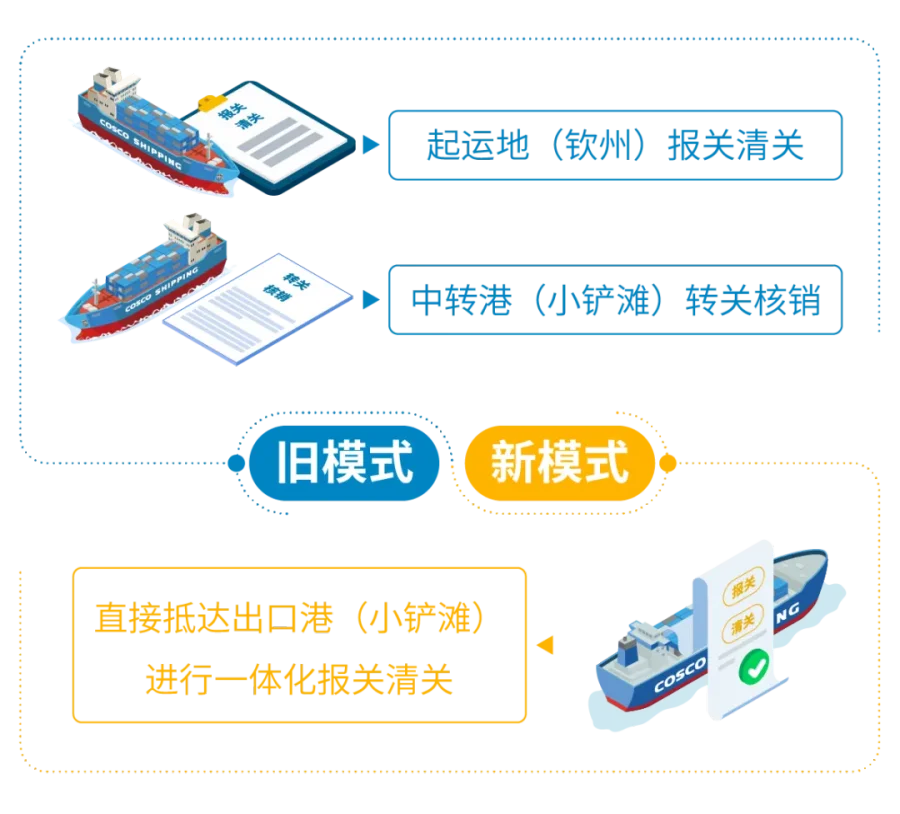 创新运输服务模式,泛亚航运助力货物“大通关”