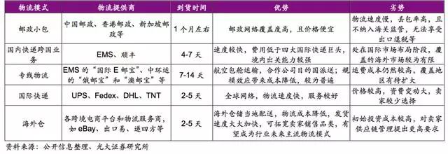 跨境电商丨干货！如果不是“老司机”，这些你根本不会知道