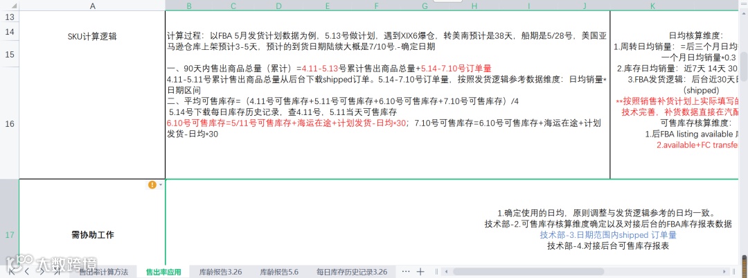 史上最强的亚马逊干货(二十)--推荐进清库存群