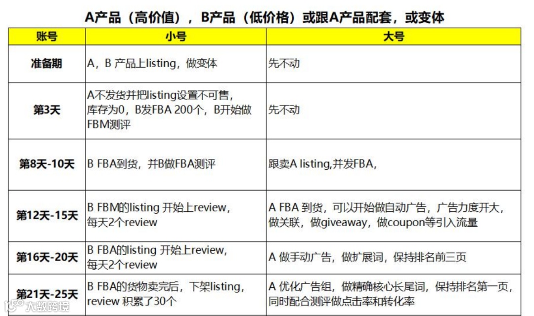 史上最全的爆款打造攻略
