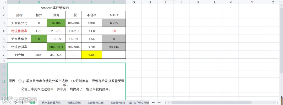 史上最强的亚马逊干货(二十)--推荐进清库存群