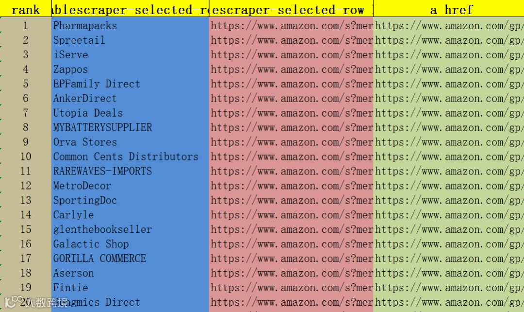 分享五个备战Q4的法宝,Prime day后又是一场硬仗