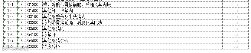 反击丨中国对美国128项进口商品加征关税，最高加征25% （附清单）