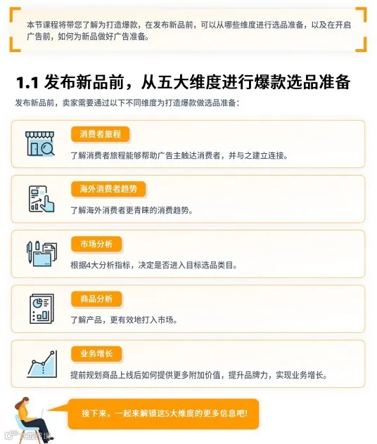 亚马逊广告：瀑布流投放步骤拆解