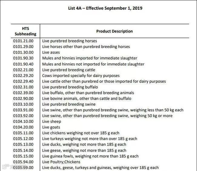 刚刚美国贸易代表办公室又对关税清单做出第二轮调整！
