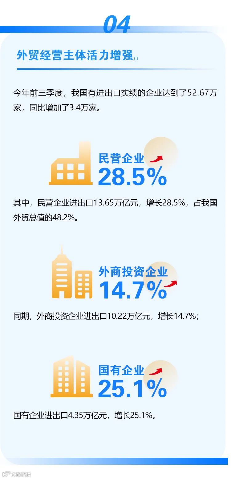 继续保持增长！前三季度我国进出口情况一览