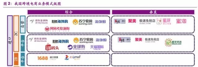 跨境电商丨干货！如果不是“老司机”，这些你根本不会知道