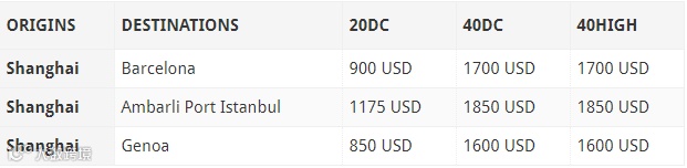 爆仓,涨价,五一假期,伊斯兰斋月......接下来几天外贸货代企业要挺住了!