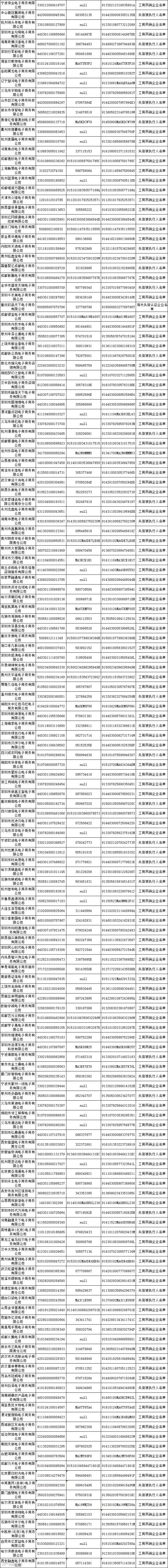 黑名单丨第一批“电子商务领域严重失信企业黑名单”（500家）