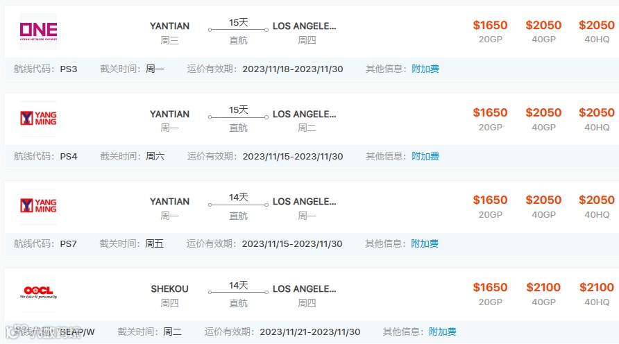 集运市场进入淡季，美西运价连续下跌！