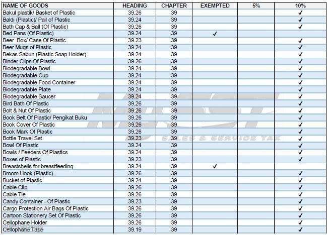 震惊丨印尼之后，又一个东南亚国家对进口商品开征10%销售税！