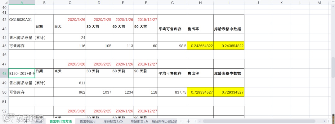史上最强的亚马逊干货(二十)--推荐进清库存群