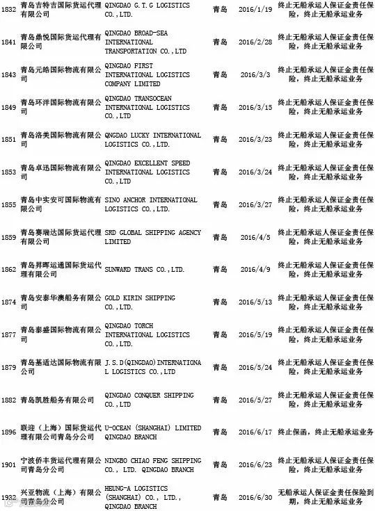 头条丨交通部公布最新“终止NVOCC无船承运业务经营者名单”