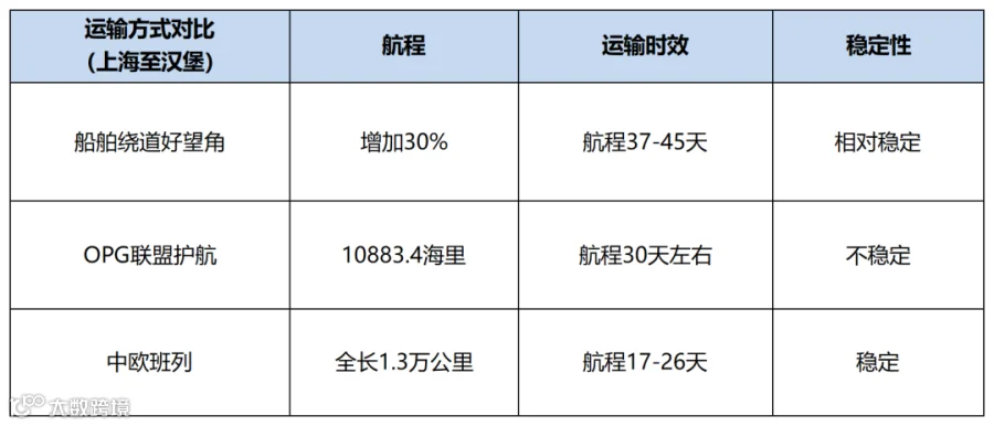 繁荣卫士vs胡塞武装,红海行动再次“升级”,你准备好了么?