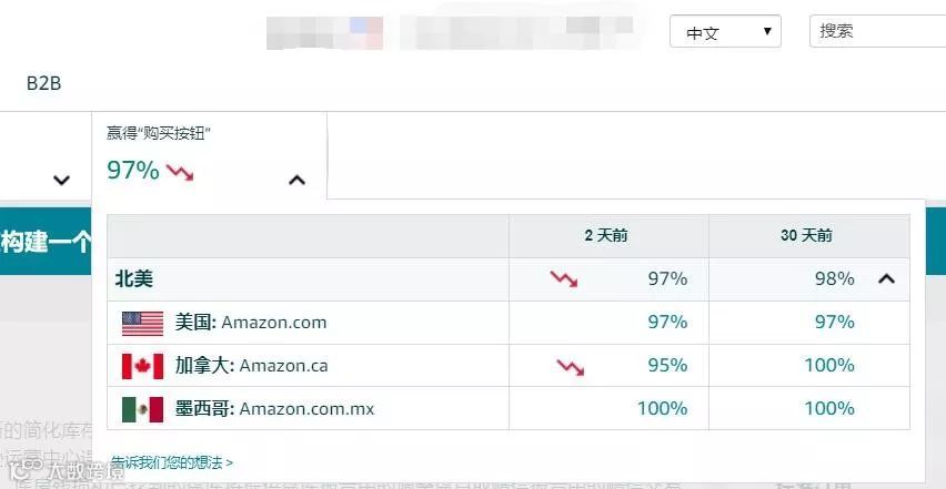 【实操】如何让“Global Data工具”显示在导航下方？