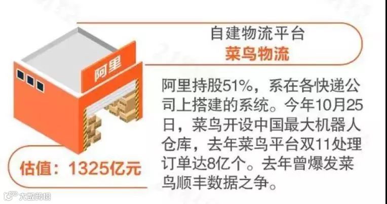 物流大变革，马云砸46.6亿宣布入股申通