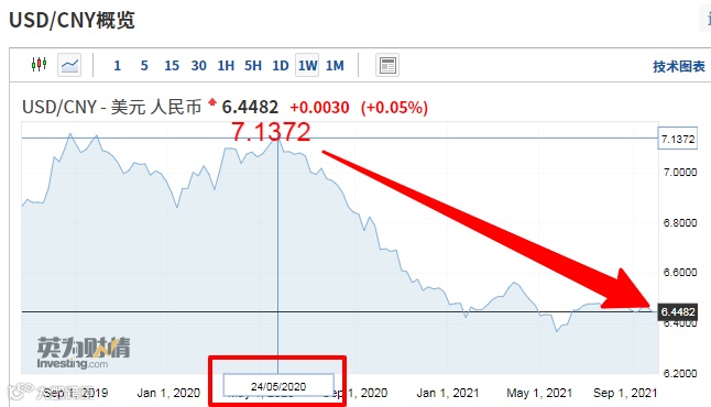 欧元汇率一泻千里！做欧洲市场的外贸人，结汇了吗？