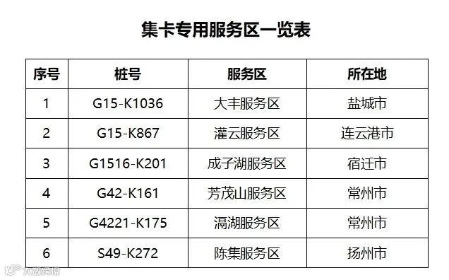 上海港集卡实施闭环管理，上港集团发布重要通知！宁波北仑发布高速卡口闭环管理流程图