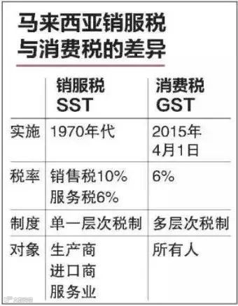 震惊丨印尼之后，又一个东南亚国家对进口商品开征10%销售税！
