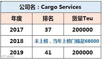 为什么搜航网今年停止发布“全球货代50强榜单”？