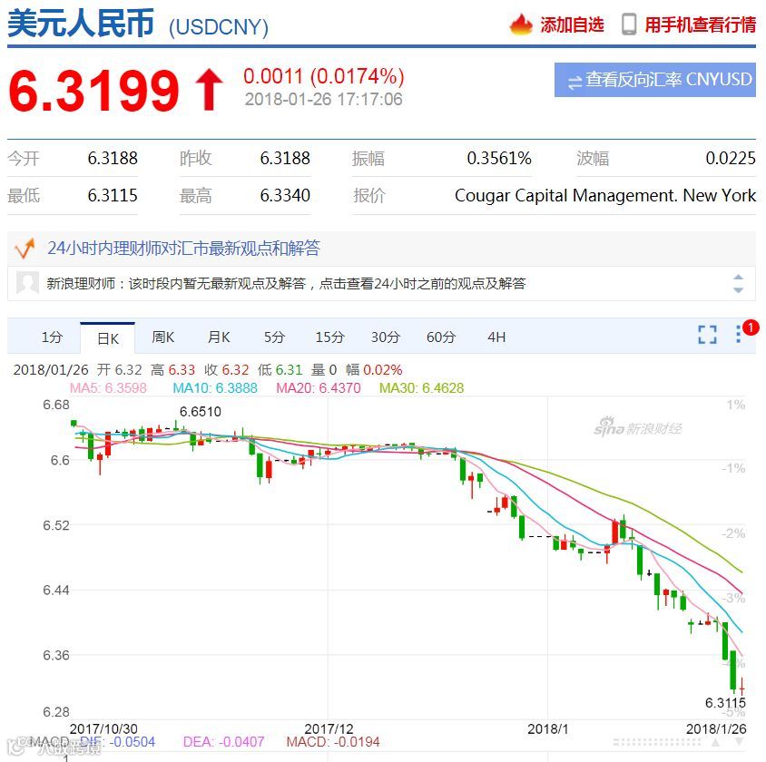 汇率跌成狗，运费还没收到，这俩月可能又白干了！