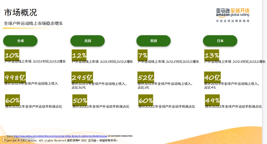 史上最强的亚马逊干货(二十)--推荐进清库存群