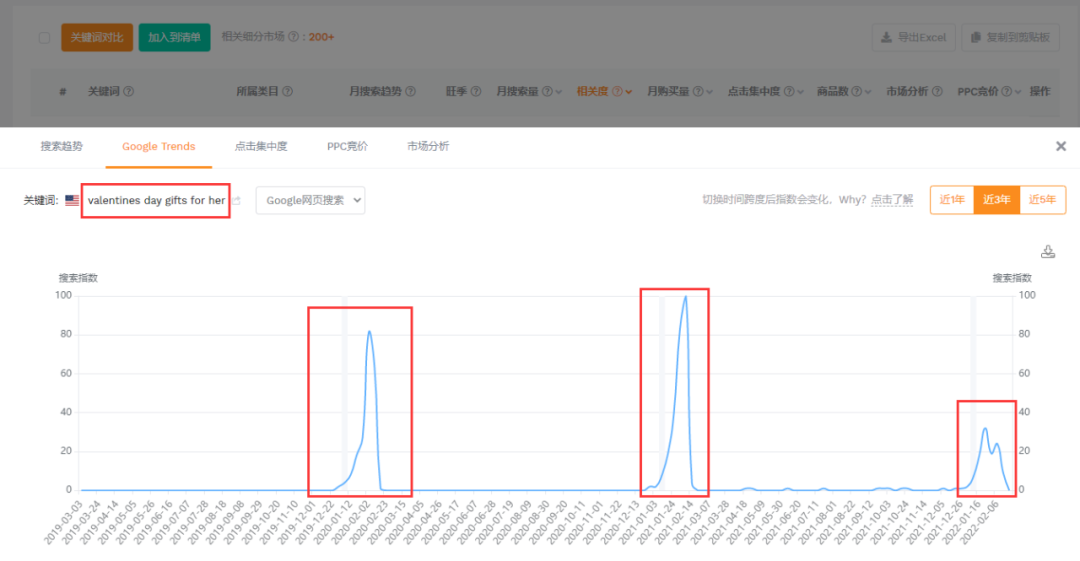 女性朋友都喜欢收到哪些节日的礼物？