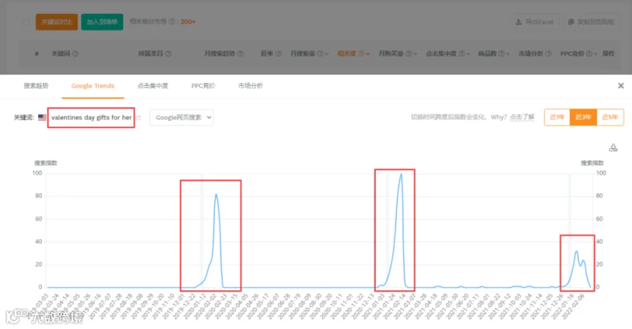 女性朋友都喜欢收到哪些节日的礼物？