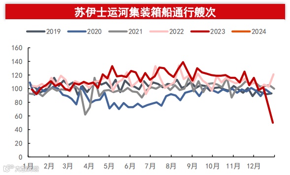 中国船只获得“红海通行证”?胡塞武装表态,外交部回应