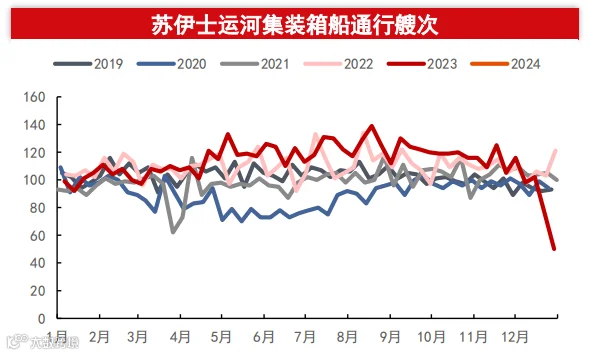 中国船只获得“红海通行证”?胡塞武装表态,外交部回应