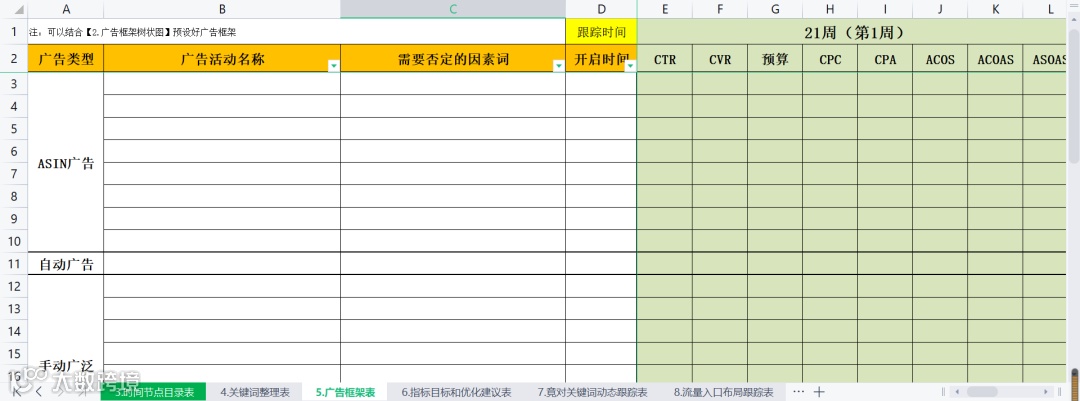 史上最强的亚马逊干货(三)--亚马逊新品广告策略表格
