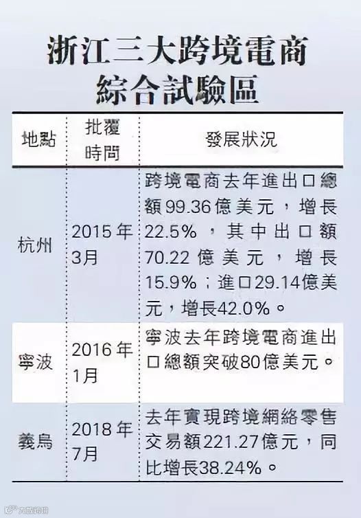 跨境电商 | 转型：制造业通过跨境电商，走上品牌国际化之路