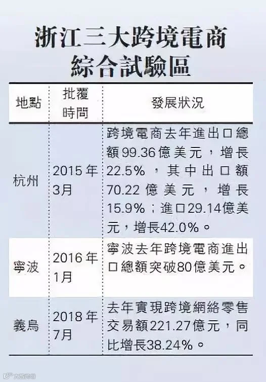 跨境电商 | 转型：制造业通过跨境电商，走上品牌国际化之路
