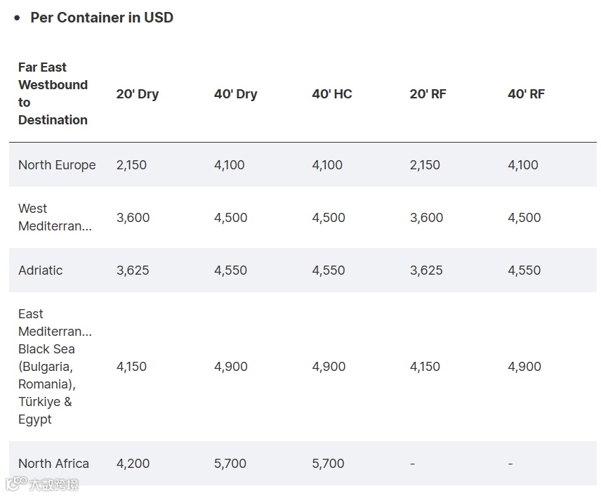 节后狂涨！5月运价要上天？一天一个报价，逼疯货代！