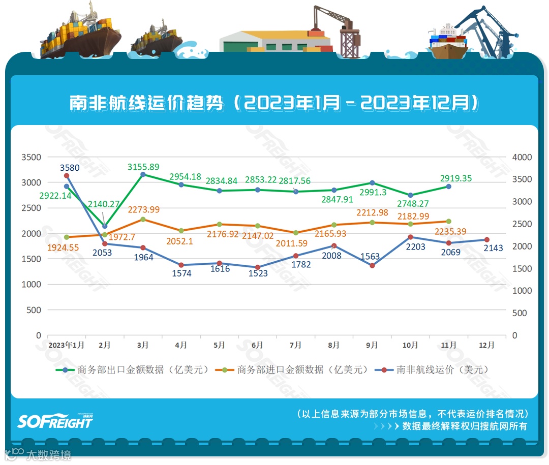 涨价!运价涨幅超30%,12月各航线运价趋势公布