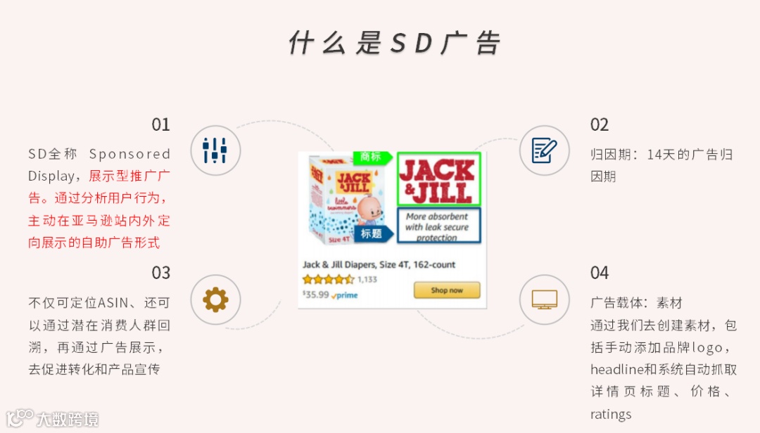 史上最强的亚马逊干货(五 )--展示型广告之SD广告-实战篇