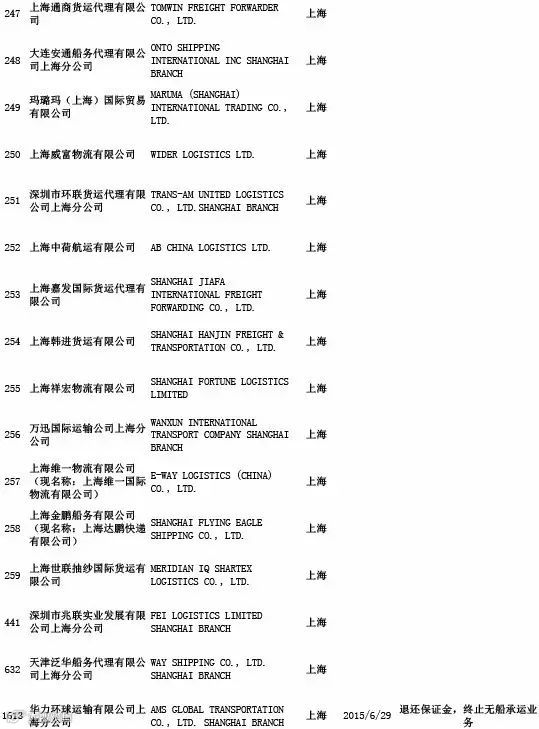 头条丨交通部公布最新“终止NVOCC无船承运业务经营者名单”