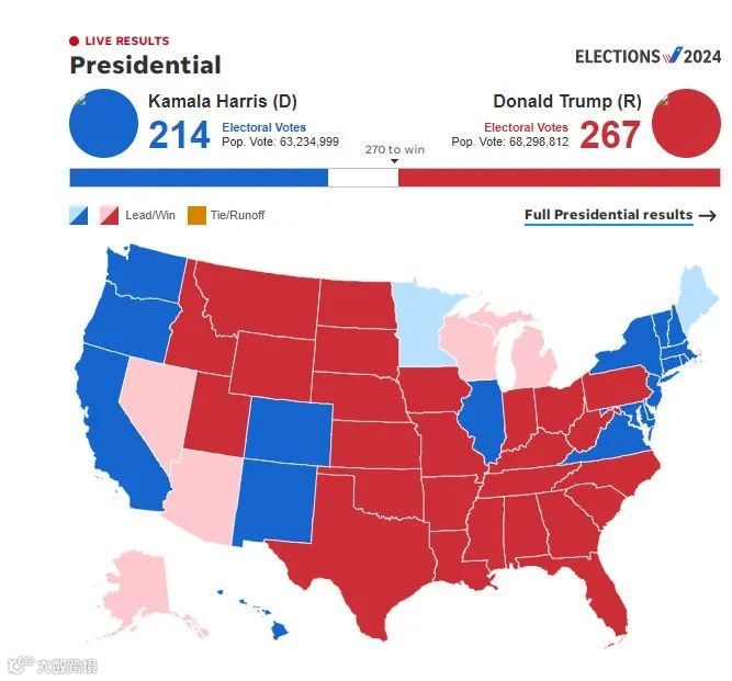 特朗普胜选,跨境至暗时刻即将来临?