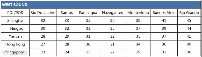 一天内发布24条航线，这家船公司还能再牛B一点吗？