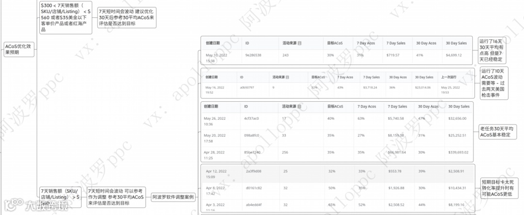 史上最强的亚马逊干货(十九)--推荐进清库存群（聚集很多老外和华人的清库存资源）