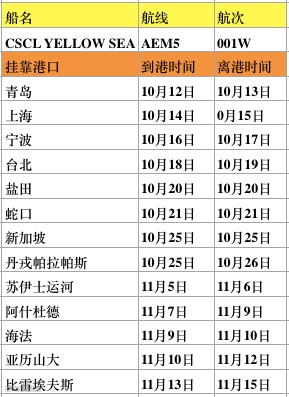 突发丨中远海万TEU集装箱船撞上埃及码头被扣押，曾挂靠青岛上海宁波深圳港！