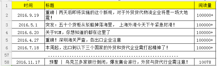 感恩有您，661万+阅读量携手搜航网见证航运2016！