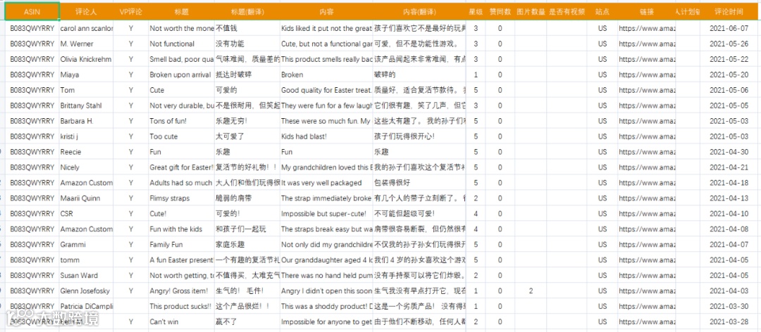 如何充分利用review信息进行亚马逊选品？