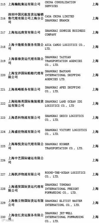 头条丨交通部公布最新“终止NVOCC无船承运业务经营者名单”