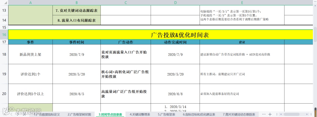 史上最强的亚马逊干货(三)--亚马逊新品广告策略表格