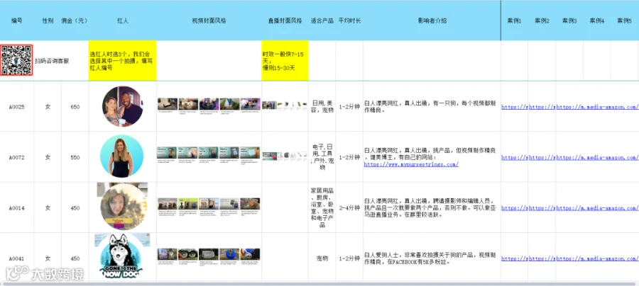 需要专业的全渠道站外推广和清库存?点击这里